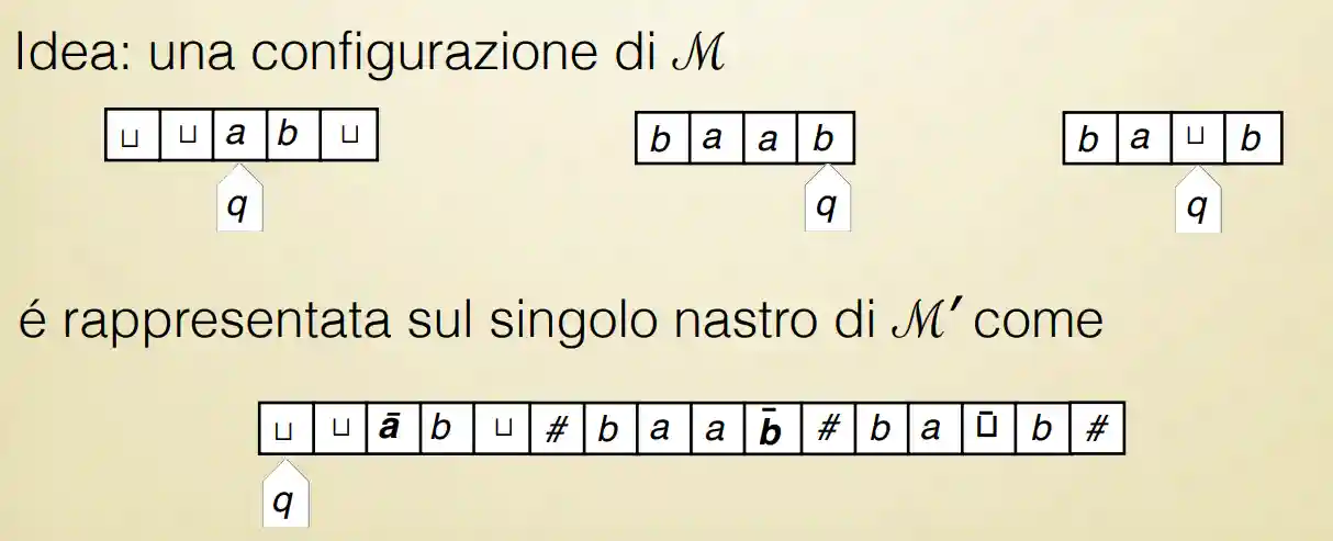 Estensioni di Turing e altre macchine-20240222124050098